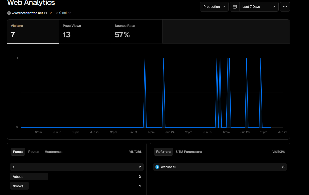 Initial Analytics